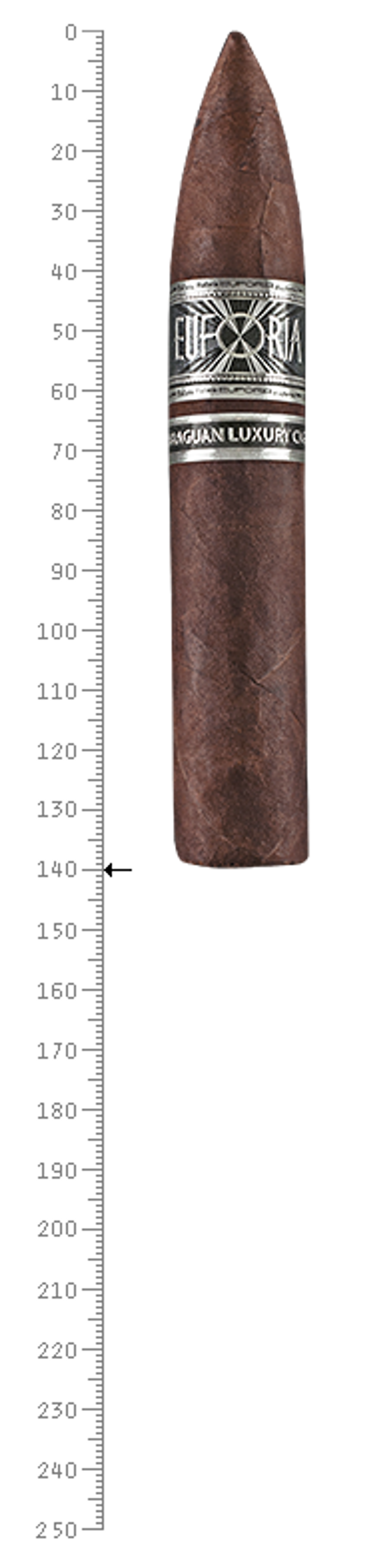 Euforia NLC Belicoso