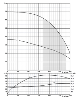 Погружной скважинный насос на воду CRS 12-210/2 нро