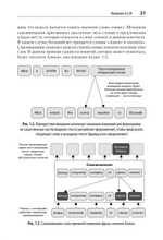 Разработка приложений на базе GPT-4 и ChatGPT. 2-е изд.