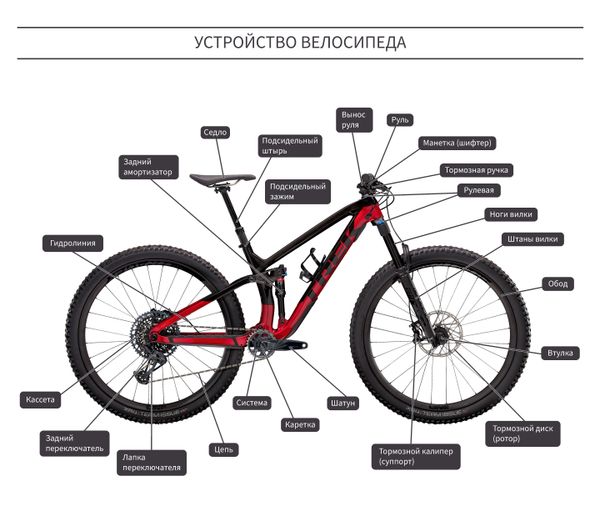 Из чего состоит велосипед? | Устройство современного велосипеда