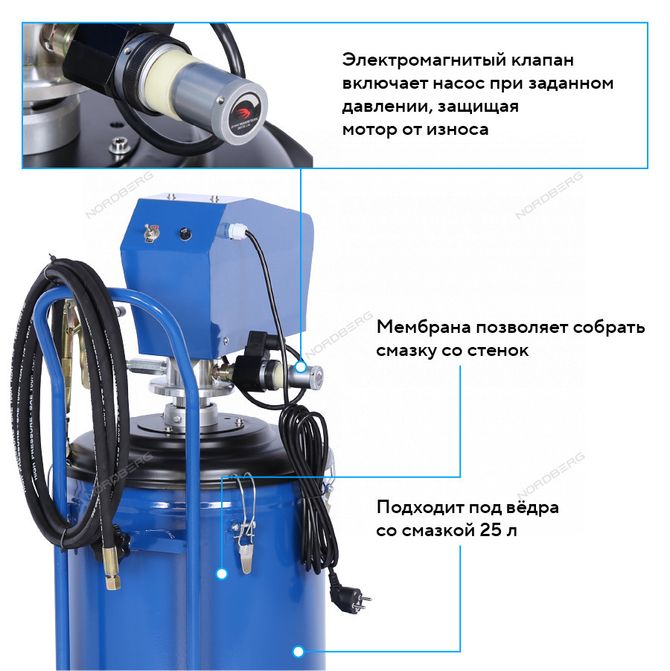 NORDBERG (NO5138) Установка электрическая для раздачи густой смазки с баком, 38 л