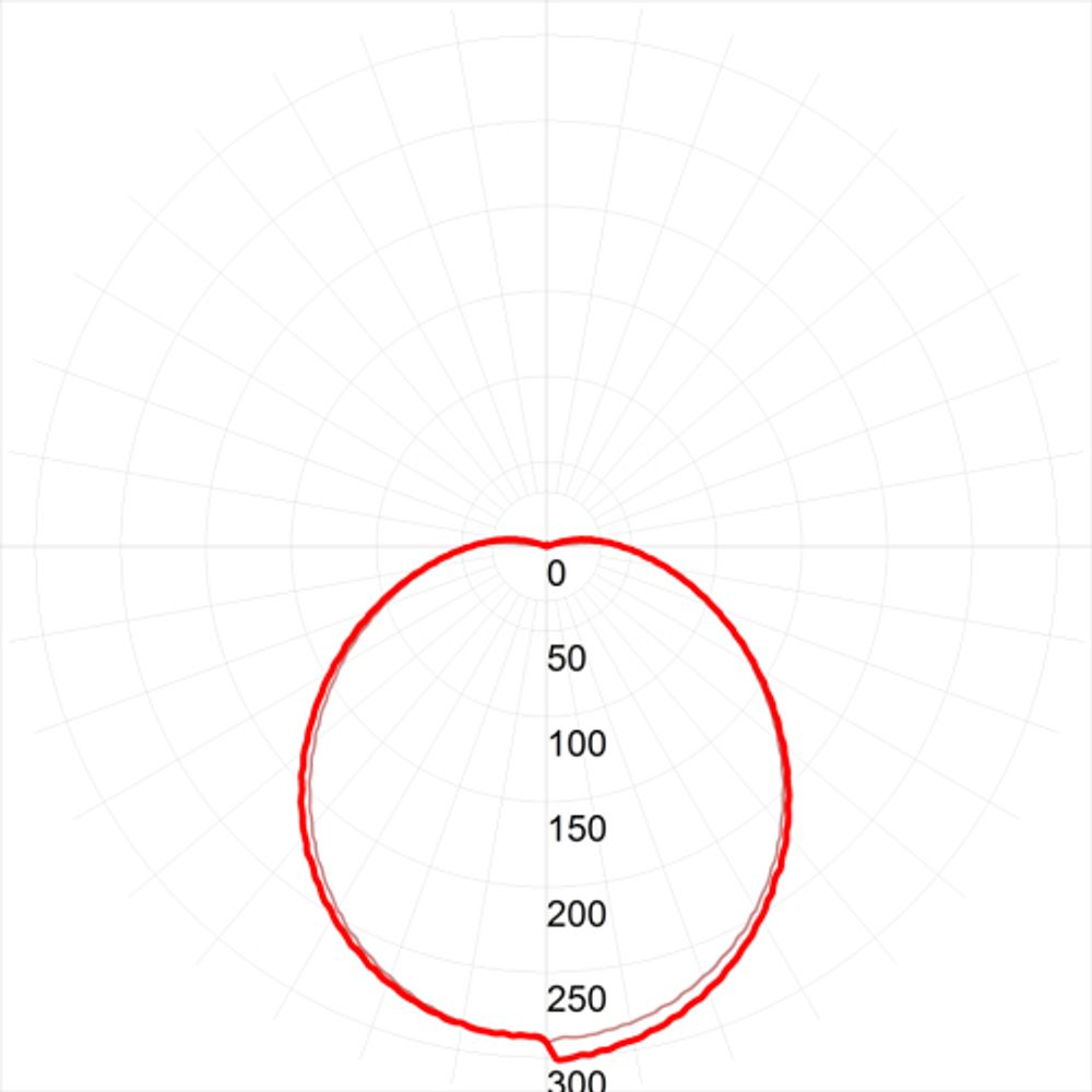 Светильник ЖКХ светодиодный ЭРА SPB-1-12 (W) P54 12Вт 960Лм 4000К D180 круглый IK08 антивандальный