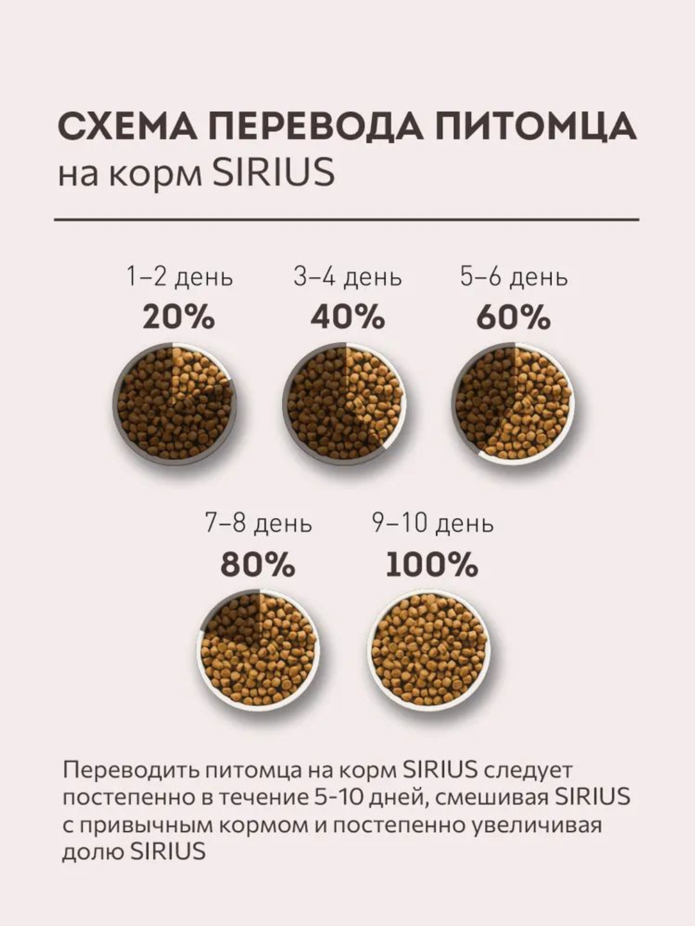 Сухой полнорационный корм для взрослых собак малых пород, индейка и рис ТМ SIRIUS 2 кг
