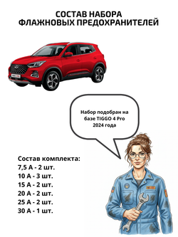 Набор предохранителей для Chery TIGGO 4 Pro, Tenet T4 флажковый