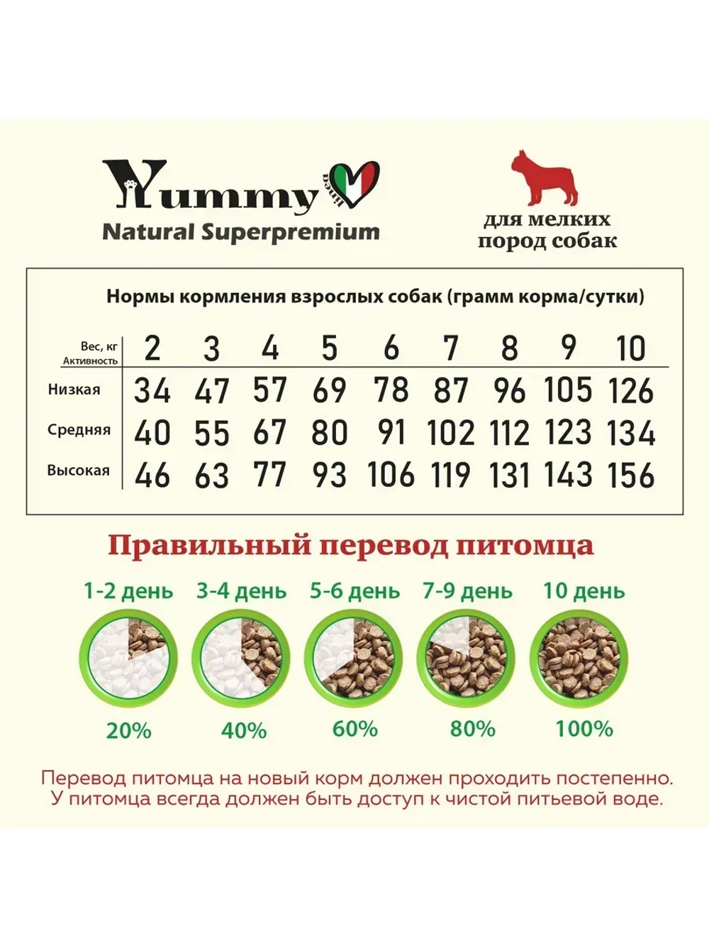 Корм для взрослых собак малых пород, ягненок 800 гр