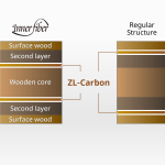 Butterfly FRANZISKA INNERFORCE ZLC