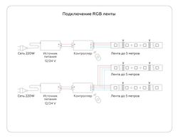 Ambrella Комплект светодиодной ленты RGB Ambrella Light GS2401 5050 30Led /7.2W m/ 12V IP20 RGB 5m LED Strip 12V GS2401