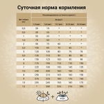Сухой корм CRAFTIA NATURA для щенков миниатюрных и мелких пород из курицы и индейки 640 г