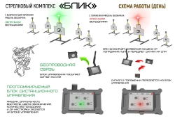 Стрелковый комплекс «БЛИК-ИК» с инфракрасной подсветкой мишеней