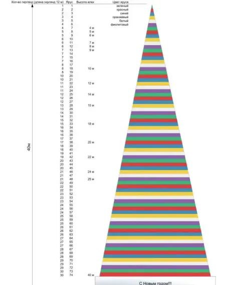 Комплект освещения Северное сияние для елей высотой 18 м., 272 шт., Green Trees (Sev18)