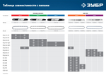 ЗУБР тип 4 шаг 3/8″ паз 1.3 мм 52 звена цепь для электро и бензо пил