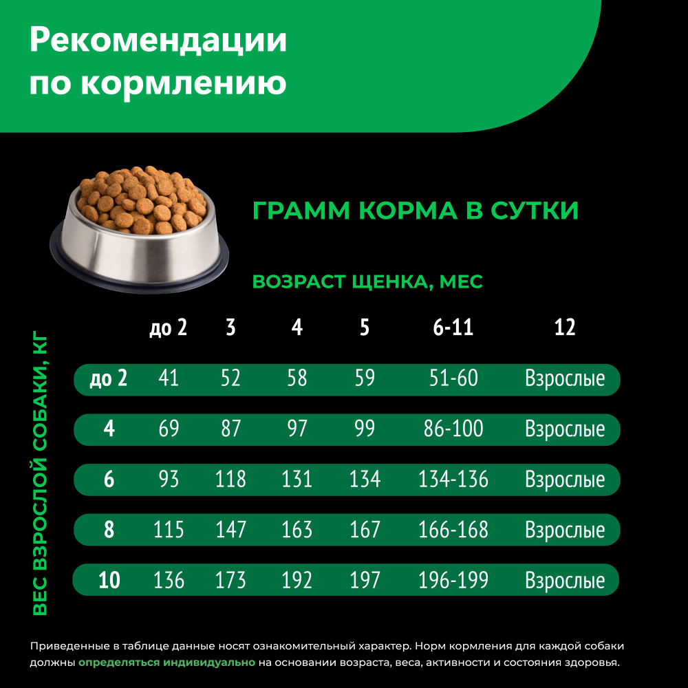 Корм сухой для щенков породы Чихуахуа, премиум полнорационный комплекс, с ягненком, 2,5 кг, QUATTRO