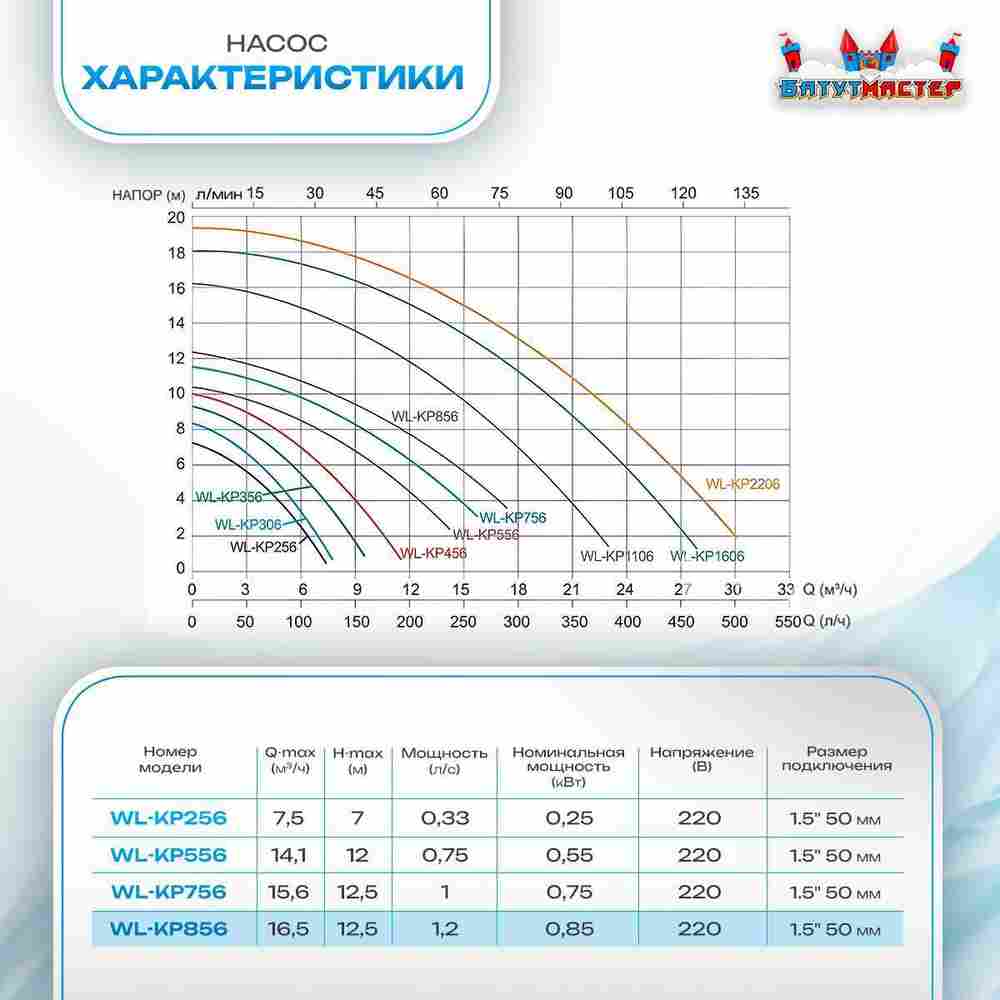 Песочный фильтр для бассейна до 128 м³ с насосом KP856, до 133 кг песка, 16,0 м³/ч, WL-ADG650E