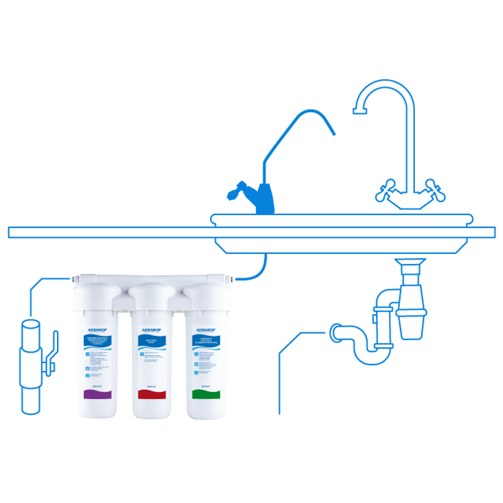 стационарный фильтр под мойку Аквафор Трио Fe H