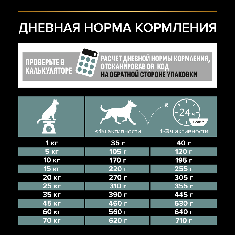 Сухой корм PRO PLAN SENSITIVE DIGESTION для взрослых собак средних пород с чувствительным пищеварением ягненок 3 кг