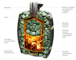 Банная печь ТМF Саяны II Inox Витра ЗК закрытая каменка