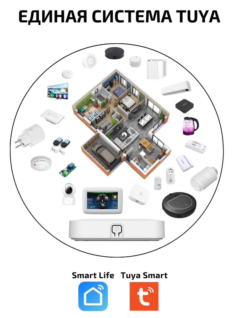 Комплект защиты от протечек ZigBee Tuya Беспроводной 1/2, 3/4