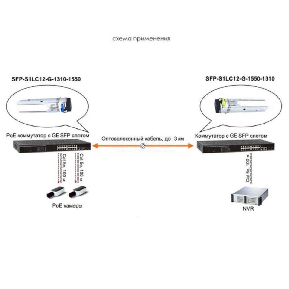 Оптический SFP модуль SFP-S1LC12-G-1310-1550 (разъем LC до 3 км)