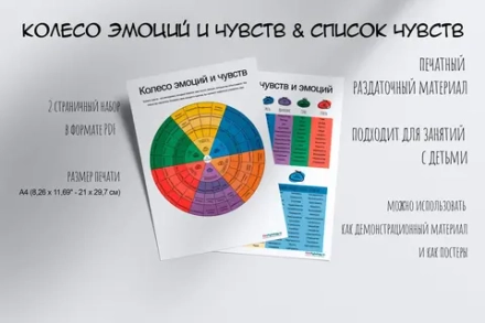 Колесо чувств и Список эмоций