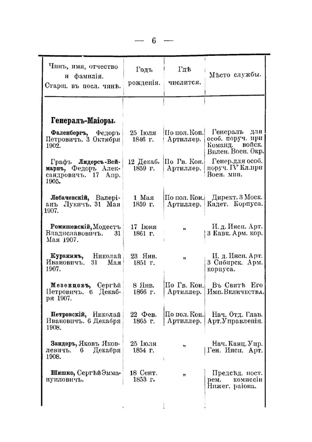 Памятка Русской Конной Артиллерии. 1911 год | С.Ф. Зубовский