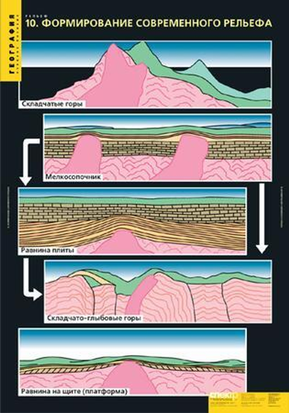Комплект таблиц "Рельеф" (10 шт.)