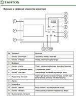 Комплект видеодомофона Tantos  LILU kit