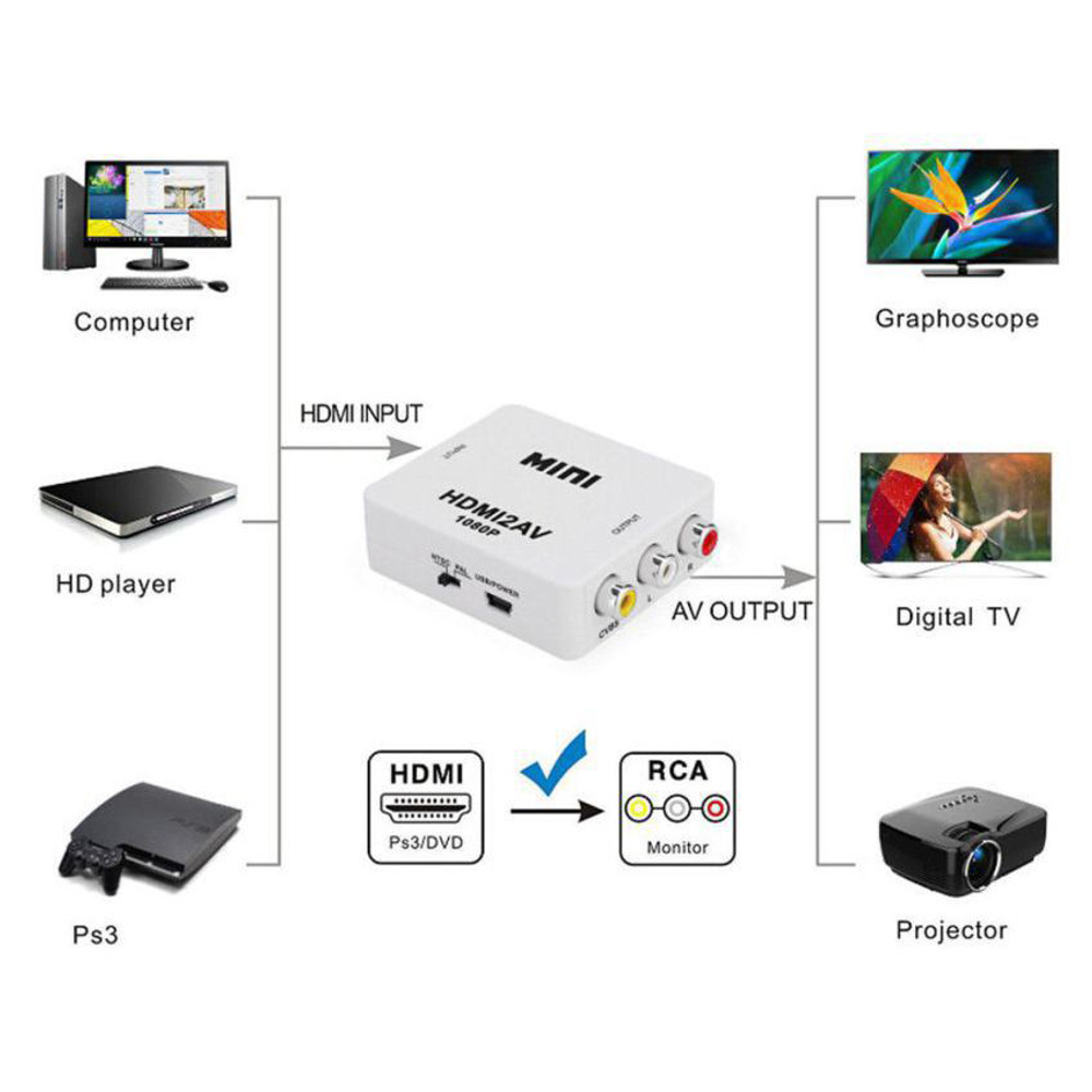 Конвертер HDMI2AV гнHDMI-3гнRCA