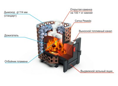 Банная печь Душа- 15 Сетка Ремейк панорама 8мм