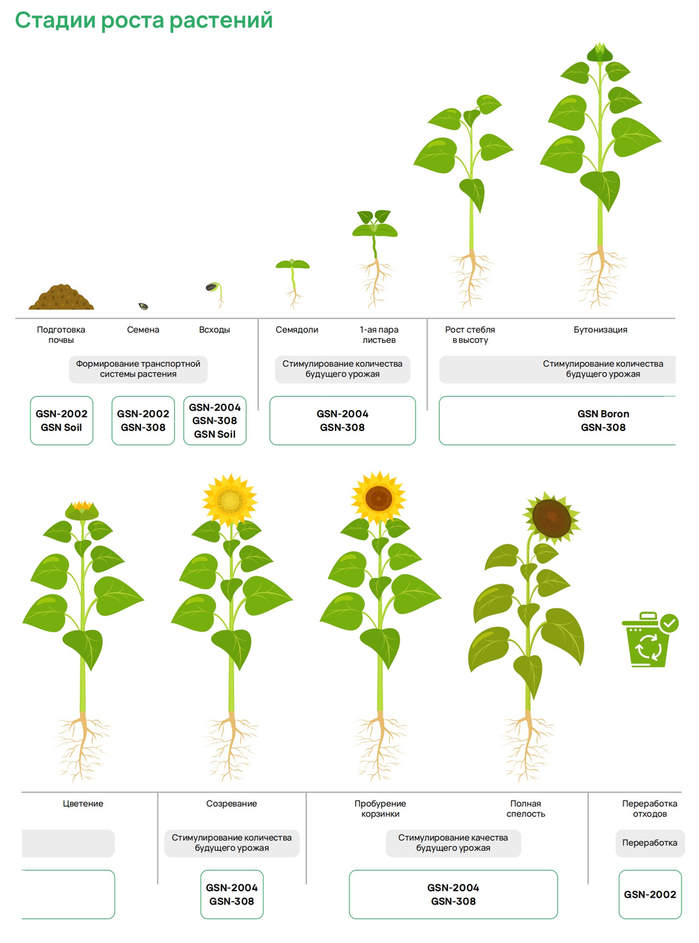 GSN-2004 Активатор роста растений, иммуностимулятор, антистресс, антидот