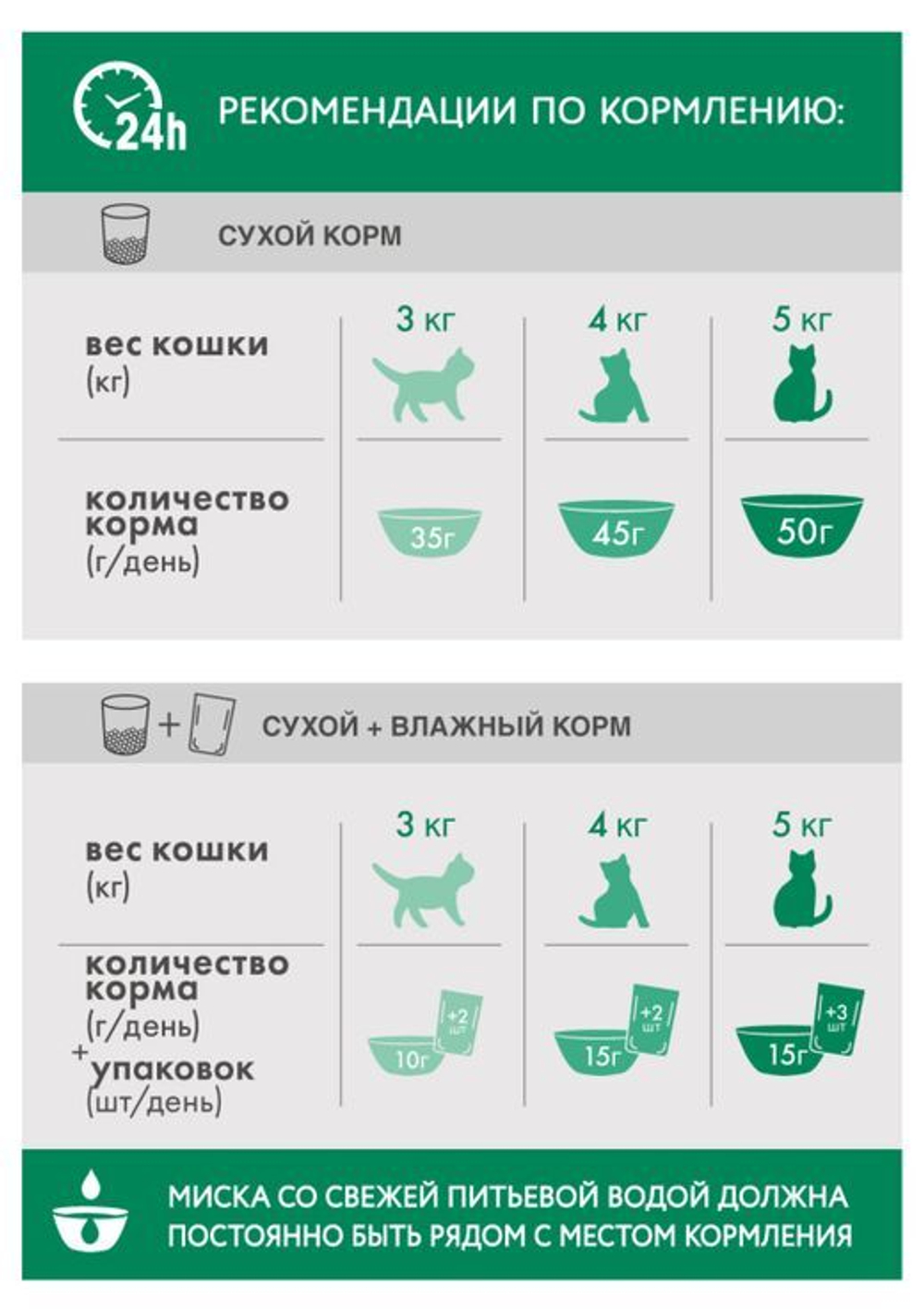Сухой корм для стерилизованных кошек PERFECT FIT с говядиной 650 г