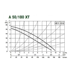 Насос циркуляционный бытовой DAB A 50/180 XT, 505802671