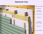 НАНОИЗОЛ B ПАРОНЕПРОНИЦАЕМАЯ ДВУХСЛОЙНАЯ МЕМБРАНА С АНТИКОНДЕНСАТНЫМ СЛОЕМ