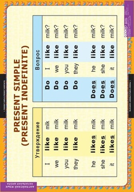 Комплект таблиц "Времена английского глагола"; 15 таблиц