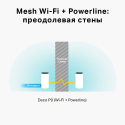 Mesh система TP-Link Deco P9 3-Pack