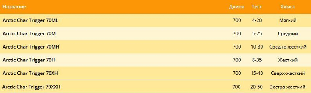 Зимняя удочка Arctic Char Trigger 70MH 10-30гр