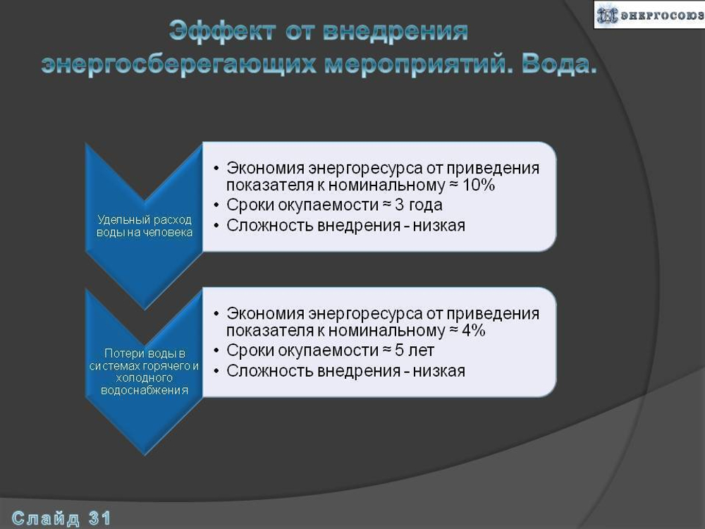 Программа энергосбережения государственного учреждения