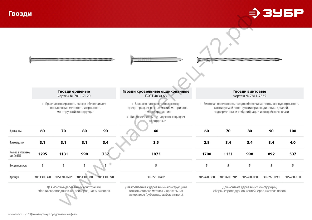 ЗУБР 60 х 2.8 мм, винтовые гвозди, 5 кг (305260-060)