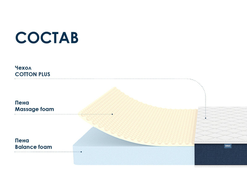 Матрас Димакс Практик Чип Ролл 14 массаж