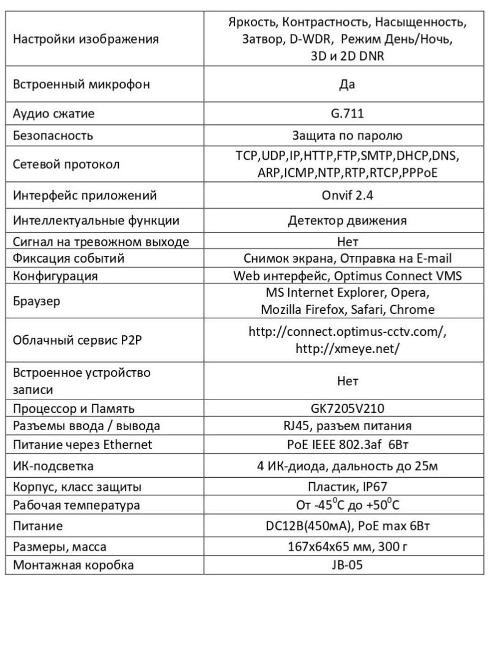 Видеокамера Optimus IP-E012.1(2.8)MPE_V.2