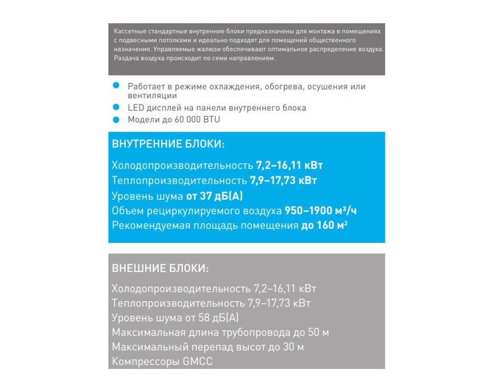 Кассетная сплит-система Quattroclima QV-I24CF/QN-I24UF/QA-ICP8