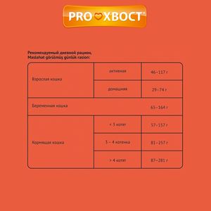 Уценка! Срок 04.2026/ Сухой корм ProХвост для кошек с курицей