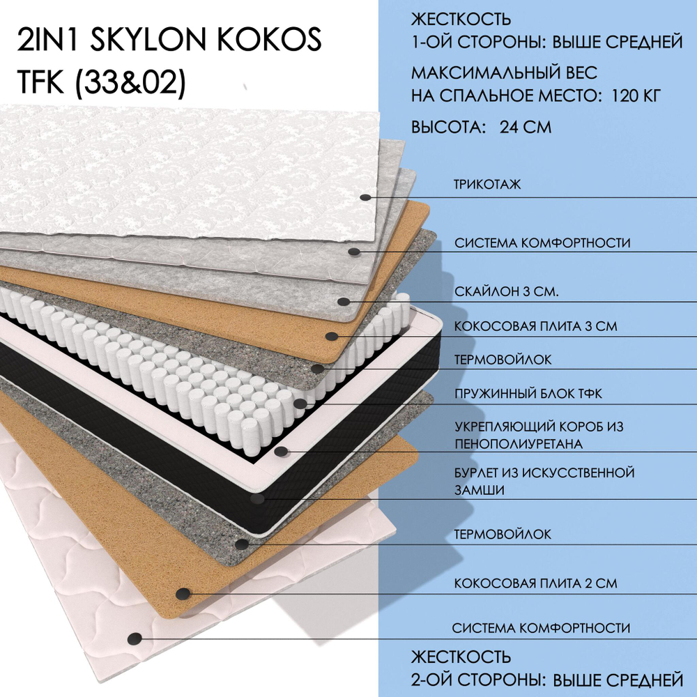 2IN1 skylon kokos TFK (33&02)