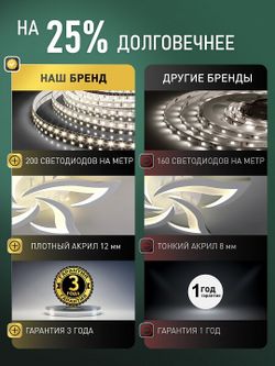 Потолочная люстра Natali Kovaltseva SAND II LED LAMPS 85004