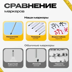 Маркер строительный тонкий разметочный с длинным наконечником 2 шт (черный и белый)