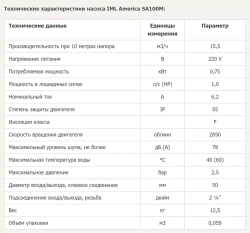 Насос для бассейна до 62 м³ с префильтром - 15.5 м³/ч при h=10, 220В, 0.75кВт, подкл. Ø50мм - AMERICA SA100M - IML, Испания