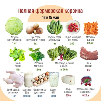 Полная фермерская корзина