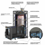 Печь для бани Эверест "Steam Master" GALAXY 18 (226М)