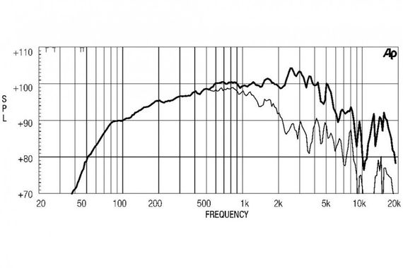 EighteenSound 8MB400/8 среднебасовый динамик, диаметр 8 дюймов, 280Вт