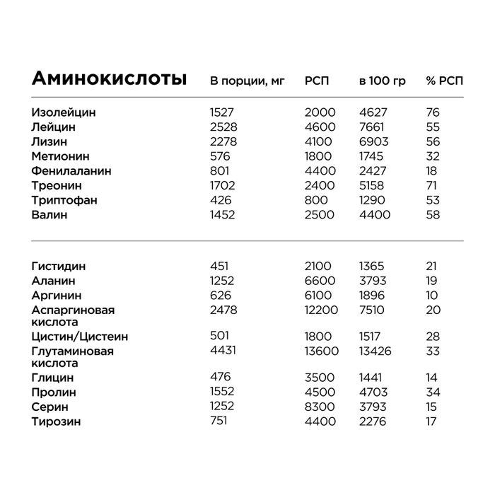 Протеин &quot;Шоколад&quot;, Whey Protein Pro Chocolate, Bombbar, 900 г 2