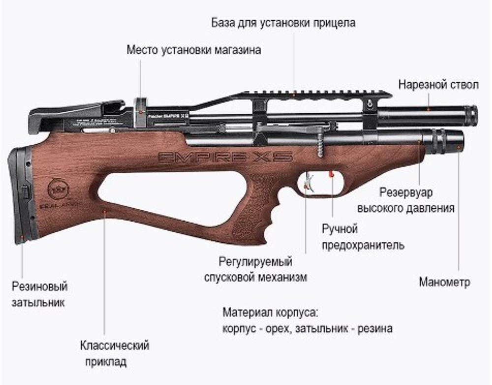Винтовка пневматическая Kral Puncher Breaker 3 Empire XS 6.35 мм (орех)
